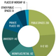 A graph depicting the locations of incidents reported to SPLC